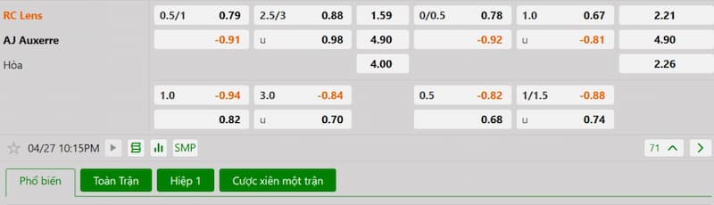Soi kèo bóng đá Lens vs Auxerre 22h15 27/04/2025 3 Bảng tỷ lệ kèo bóng đá trận đấu Lens vs Auxerre