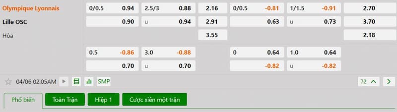 Soi kèo bóng đá Lyon vs Lille 02h05 06/04/2025 3 Bảng tỷ lệ kèo bóng đá trận đấu Lyon vs Lille