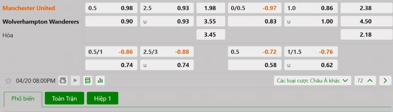 Soi kèo bóng đá Manchester United vs Wolves 20h00 20/04/2025 3 Bảng tỷ lệ kèo bóng đá trận đấu Manchester United vs Wolves