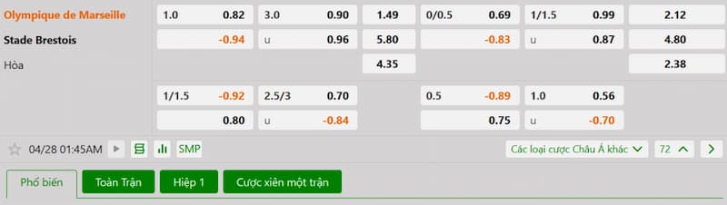 Soi kèo bóng đá Marseille vs Brest 01h45 28/04/2025 3 Bảng tỷ lệ kèo bóng đá trận đấu Marseille vs Brest