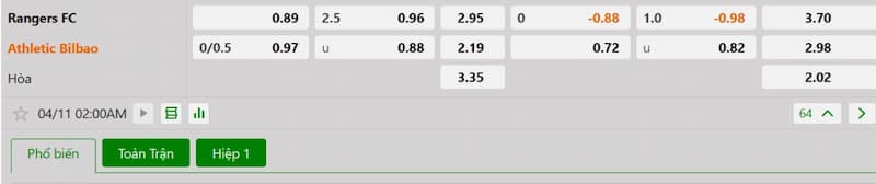 Soi kèo bóng đá Rangers vs Athletic Bilbao 02h00 11/04/2025 3 Bảng tỷ lệ kèo bóng đá trận đấu Rangers vs Athletic Bilbao