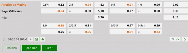 Soi kèo bóng đá Atletico Madrid vs Rayo Vallecano, 2h30 25/04/2025 3 Bảng tỷ lệ kèo bóng đá trận đấu Atletico Madrid vs Rayo Vallecano