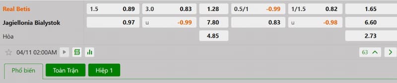 Soi kèo bóng đá Real Betis vs Jagiellonia 02h00 ngày 11/04/2025 3 Bảng tỷ lệ kèo bóng đá trận đấu Real Betis vs Jagiellonia