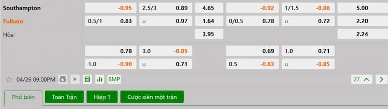 Soi kèo bóng đá Southampton vs Fulham 21h00 26/04/2025 3 Bảng tỷ lệ kèo bóng đá trận đấu Southampton vs Fulham