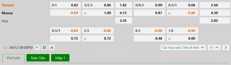 Soi kèo bóng đá Venezia vs Monza 20h00 12/04/2025 3 Bảng tỷ lệ kèo bóng đá trận đấu Venezia vs Monza