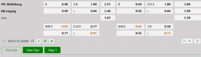 Soi kèo bóng đá VfL Wolfsburg vs RB Leipzig 01h30 12/04/2025 3 Bảng tỷ lệ kèo bóng đá trận đấu VfL Wolfsburg vs RB Leipzig