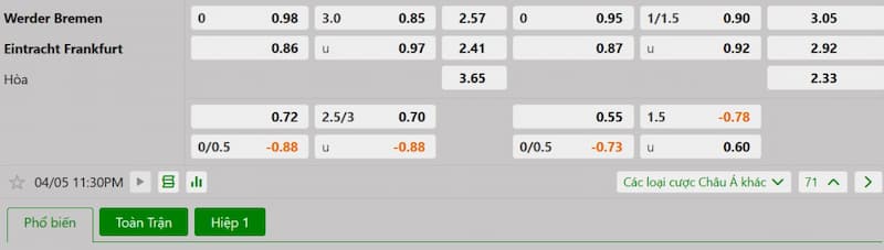 Soi kèo bóng đá Werder Bremen vs Eintracht Frankfurt 23h30 05/04/2025 3 Bảng tỷ lệ kèo bóng đá trận đấu Werder Bremen vs Eintracht Frankfurt