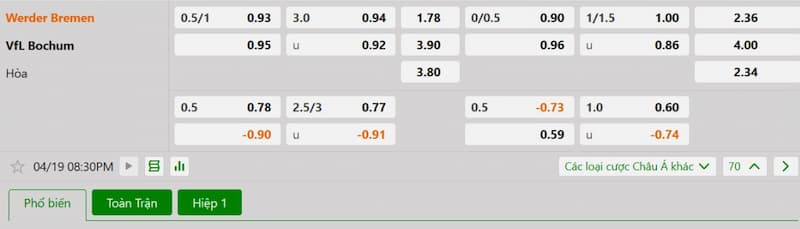 Soi kèo bóng đá Werder Bremen vs VfL Bochum 20h30 19/04/2025 3 Bảng tỷ lệ kèo bóng đá trận đấu Werder Bremen vs VfL Bochum