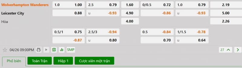 Soi kèo bóng đá Wolves vs Leicester 21h00 ngày 26/04/2025 3 Bảng tỷ lệ kèo bóng đá trận đấu Wolves vs Leicester