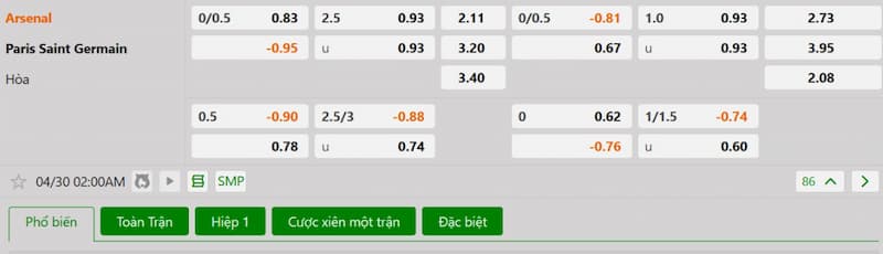Soi kèo bóng đá Arsenal vs Paris Saint Germain 02h00 30/04/2025 3 Bảng tỷ lệ kèo bóng đá trận đấu Arsenal vs Paris Saint Germain