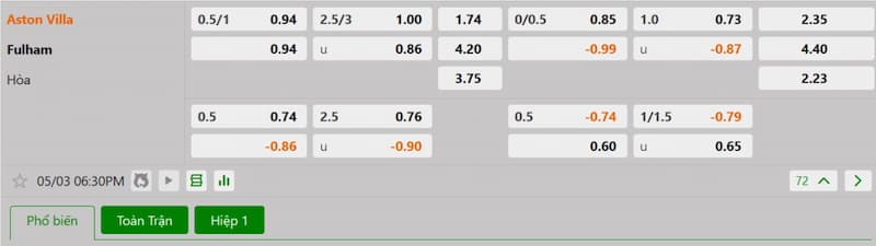 Soi kèo bóng đá Aston Villa vs Fulham 18h30 03/05/2025 3 Bảng tỷ lệ kèo bóng đá trận đấu Aston Villa vs Fulham