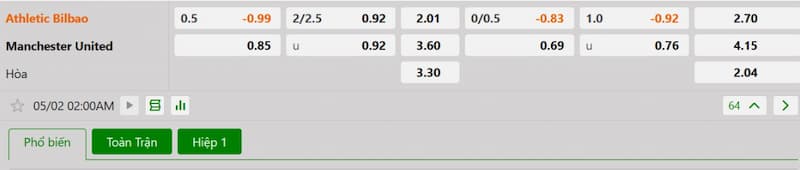 Soi kèo bóng đá Athletic Bilbao vs Manchester United 02h00 02/05/2025 3 Bảng tỷ lệ kèo bóng đá trận đấu Athletic Bilbao vs Manchester United