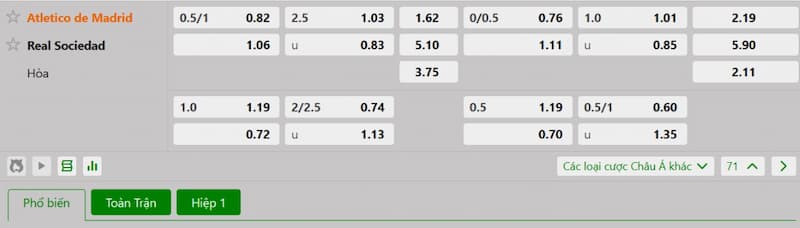 Soi kèo bóng đá Atletico Madrid vs Real Sociedad, 2h 11/05/2025 3 Bảng tỷ lệ kèo bóng đá trận đấu Atletico Madrid vs Real Sociedad