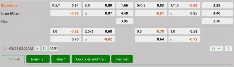 Soi kèo bóng đá Barcelona vs Inter Milan 02h00 01/05/2025 3 Bảng tỷ lệ kèo bóng đá trận đấu Barcelona vs Inter Milan