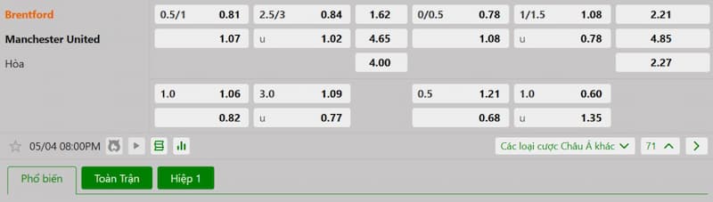 Soi kèo bóng đá Brentford vs Manchester United 20h00 04/05/2025 3 Bảng tỷ lệ kèo bóng đá trận đấu Brentford vs Manchester United
