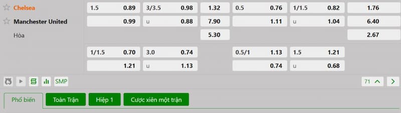 Soi kèo bóng đá Chelsea vs Manchester United 02h00 17/05/2025 3 Bảng tỷ lệ kèo bóng đá trận đấu Chelsea vs Manchester United