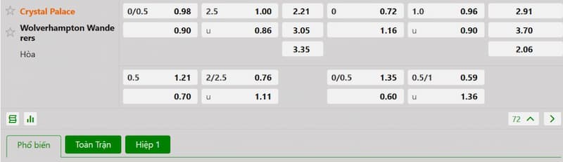 Soi kèo bóng đá Crystal Palace vs Wolves 02h00 21/05/2025 3 Bảng tỷ lệ kèo bóng đá trận đấu Crystal Palace vs Wolves