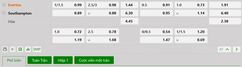 Soi kèo bóng đá Everton vs Southampton 18h00 18/05/2025 3 Bảng tỷ lệ kèo bóng đá trận đấu Everton vs Southampton