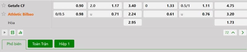 Soi kèo bóng đá Getafe vs Athletic Bilbao 02h30 16/05/2025 3 Bảng tỷ lệ kèo bóng đá trận đấu Getafe vs Athletic Bilbao