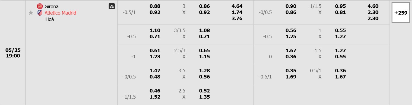 Soi kèo bóng đá Girona vs Atletico Madrid 19h00 25/05/2025 3 Bảng tỷ lệ kèo bóng đá trận đấu Girona vs Atletico Madrid