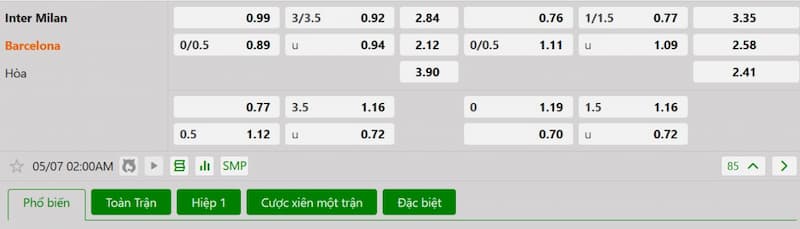 Soi kèo bóng đá Inter Milan vs Barcelona 02h00 07/05/2025 3 Bảng tỷ lệ kèo bóng đá trận đấu Inter Milan vs Barcelona