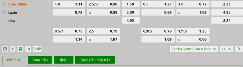 Soi kèo bóng đá Inter Milan vs Lazio 01h45 19/05/2025 3 Bảng tỷ lệ kèo bóng đá trận đấu Inter Milan vs Lazio
