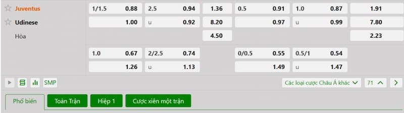 Soi kèo bóng đá Juventus vs Udinese 01h45 19/05/2025 3 Bảng tỷ lệ kèo bóng đá trận đấu Juventus vs Udinese