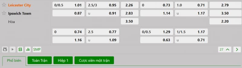 Soi kèo bóng đá Leicester City vs Ipswich 21h00 18/05/2025 3 Bảng tỷ lệ kèo bóng đá trận đấu Leicester City vs Ipswich