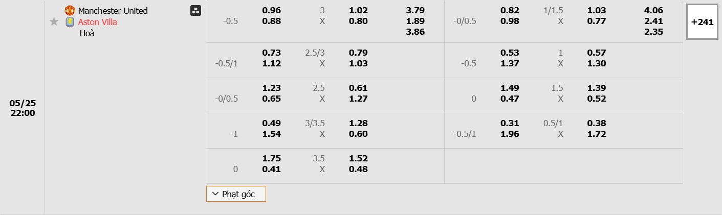 Soi kèo bóng đá Manchester United vs Aston Villa 22h00 25/05/2025 3 Bảng tỷ lệ kèo bóng đá trận đấu Manchester United vs Aston Villa