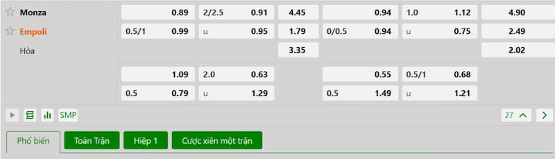 Soi kèo bóng đá Monza vs Empoli 01h45 19/05/2025 3 Bảng tỷ lệ kèo bóng đá trận đấu Monza vs Empoli