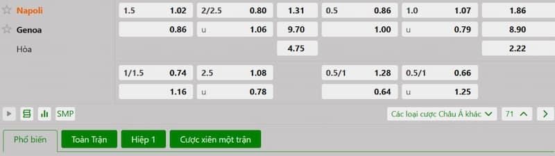 Soi kèo bóng đá Napoli vs Genoa 01h45 12/05/2025 3 Bảng tỷ lệ kèo bóng đá trận đấu Napoli vs Genoa
