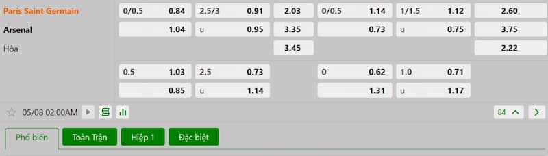 Soi kèo bóng đá Paris Saint Germain vs Arsenal 02h00 08/05/2025 3 Bảng tỷ lệ kèo bóng đá trận đấu Paris Saint Germain vs Arsenal