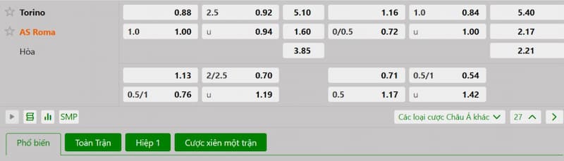 Soi kèo bóng đá Torino vs AS Roma 01h45 26/05/2025 3 Bảng tỷ lệ kèo bóng đá trận đấu Torino vs AS Roma