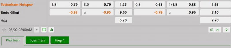 Soi kèo bóng đá Tottenham vs Bodo Glimt 02h00 02/05/2025 3 Bảng tỷ lệ kèo bóng đá trận đấu Tottenham vs Bodo Glimt