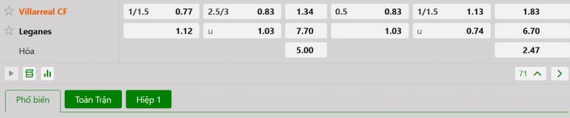 Soi kèo bóng đá Villarreal vs Leganes 00h00 15/05/2025 3 Bảng tỷ lệ kèo bóng đá trận đấu Villarreal vs Leganes