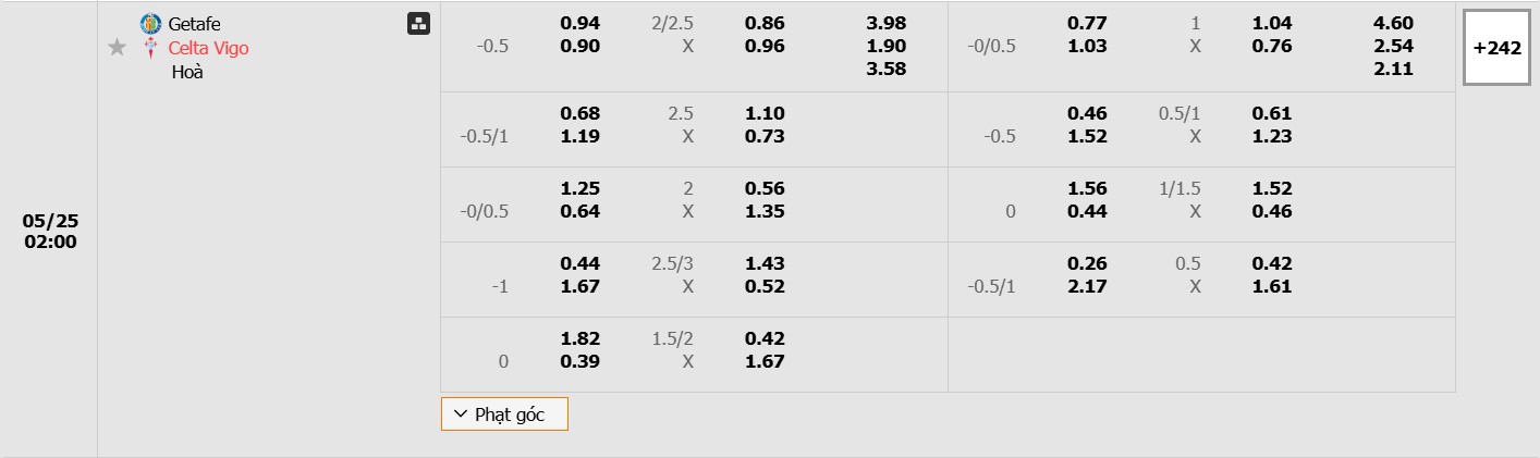 Soi kèo bóng đá Getafe vs Celta Vigo 02h00 25/05/2025 3 Bảng tỷ lệ kèo bóng đá trận đấu Getafe vs Celta Vigo